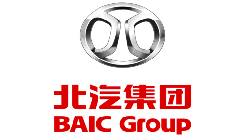 BAIC Group